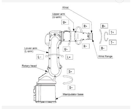 Van de het Lassenrobot van de vezellaser het Systeem ABB Kuka Fanuc 6 het Wapen van de Asrobot   Diepte 0.046mm