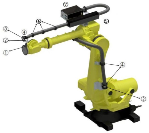 Breng uw robot naar een hoger niveau met het robotkledingpakket KUKA/YASKAWA/FANUC Compatible
